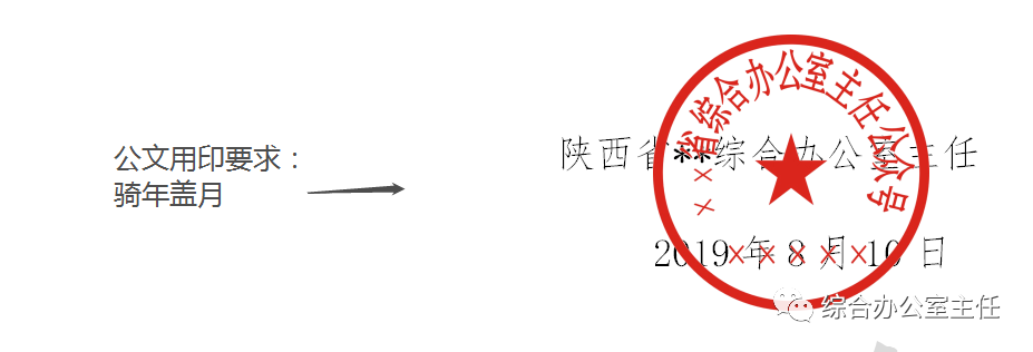 印章的盖法