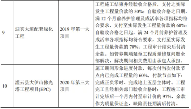 「IPO案例」对质量保证金会计处理？全额确认合同收入的合理性？