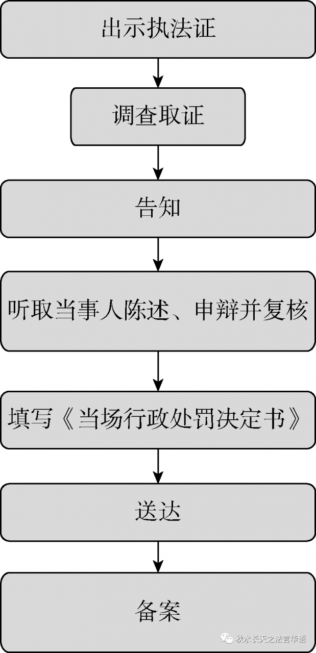 干货!行政执法必备的13个执法办案程序
