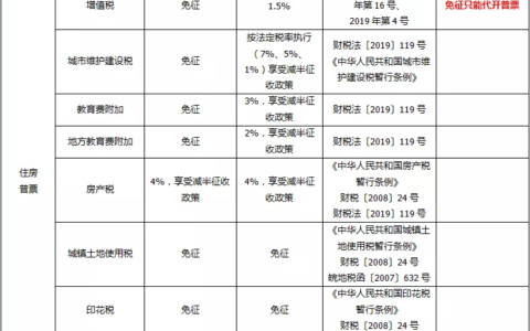 租赁费的税率是多少及一般纳税人机械租赁税率