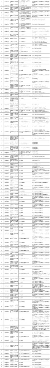 国务院办公厅关于全面实行行政许可事项清单管理的通知