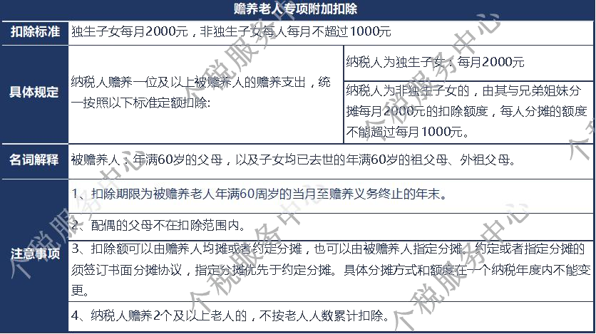 新个税—专项附加扣除细则条款解读与举例说明