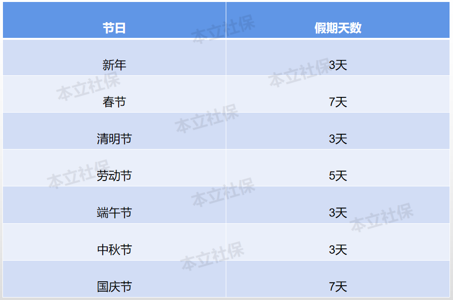 2022年节假日的加班工资明细！（附加班日历表）