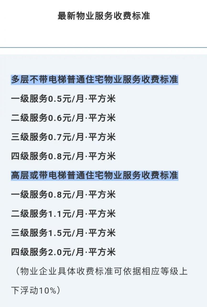 最新物业费收取标准公布,有的业主撑不住了,看你的小区应交多少