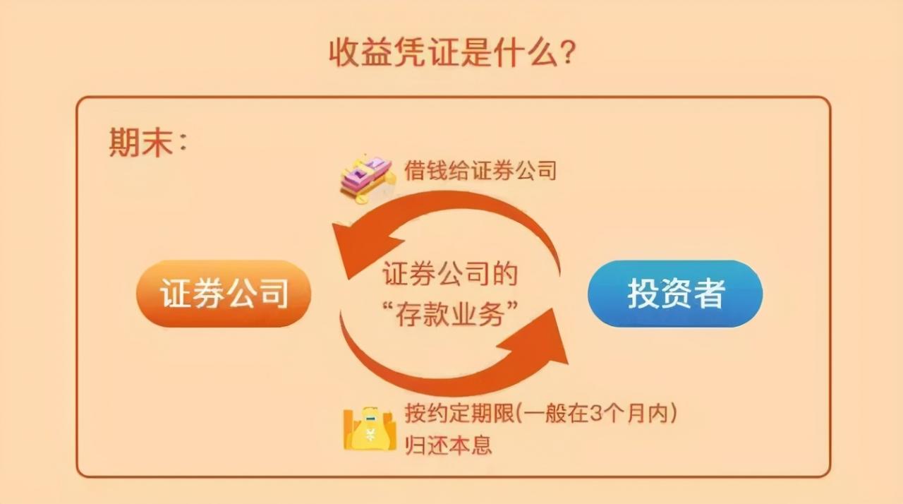 如果银行、保险、券商倒闭了，你的钱怎么办？