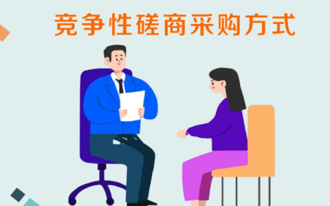 竞争性磋商开标流程及时间及竞争性磋商的程序和步骤