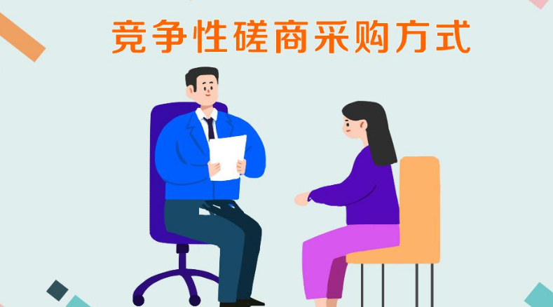 采用竞争性磋商采购应走的基本程序有哪些？