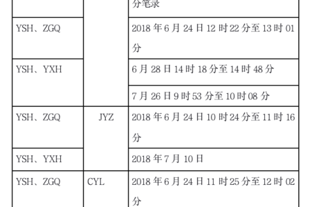 白某无罪 | 白某被控故意伤害罪一案辩护词
