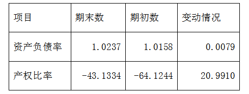 资产负债表、利润表、现金流量表三大报表如何分析？附：案例分析