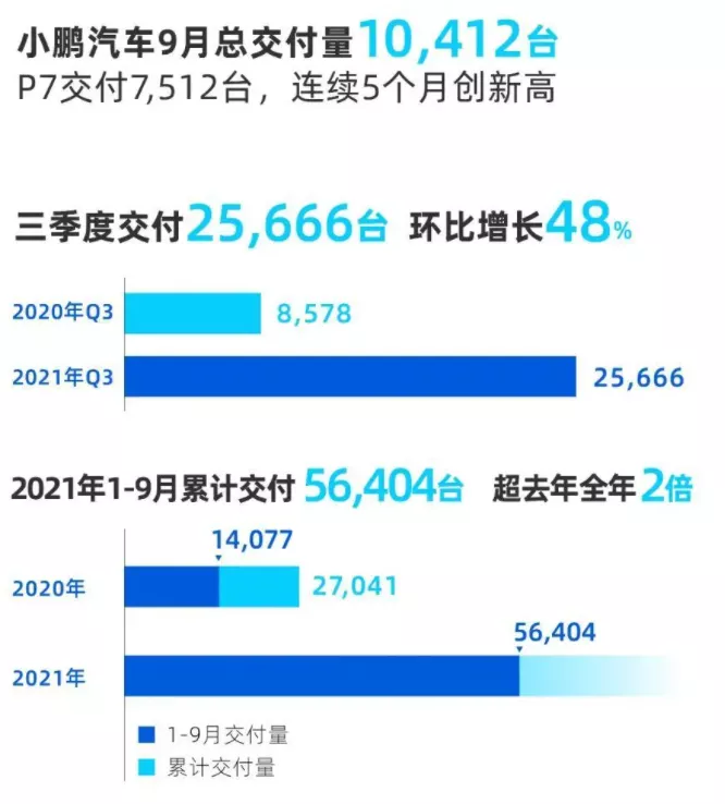 新能源车免征购置税政策变了