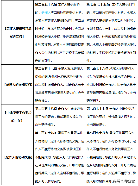宁夏地区法院近三年承揽合同纠纷大数据报告