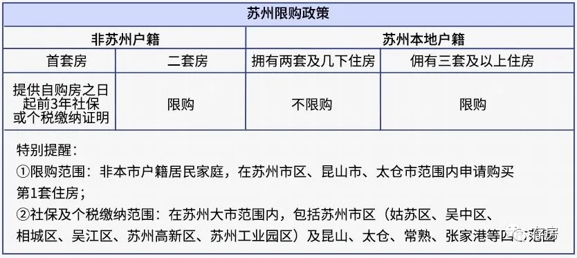 2021最新全国限购政策汇总,你还有购房资格吗?