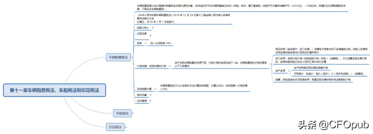车辆购置税税率、计税依据及应纳税额计算