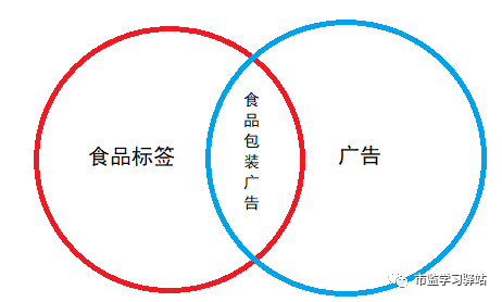 探讨!食品标签与食品包装广告如何区分?同一违法行为,为何依照不同法律查处?