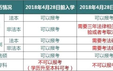考律师证需要具备什么条件及律师资格证报考的条件