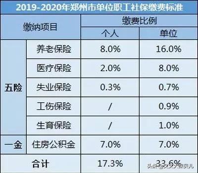 养老保险的计算公式是什么？