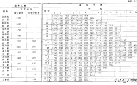 公务员加工资最新消息是什么及2025年涨工资标准