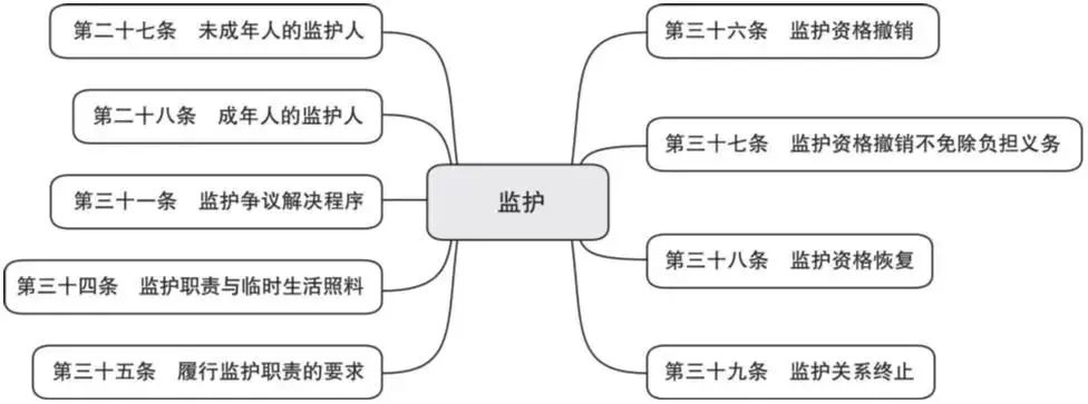 词条学“典”(二)|民事权利、行为能力等