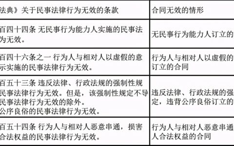 撤销合同的条件是什么及撤销合同的条件和时效