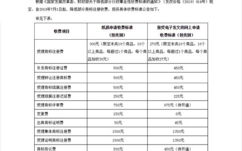 商标注册收费标准是什么及商标年费收取标准