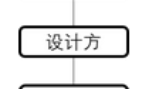 施工总承包和工程总承包的区别及施工总承包模式的优缺点