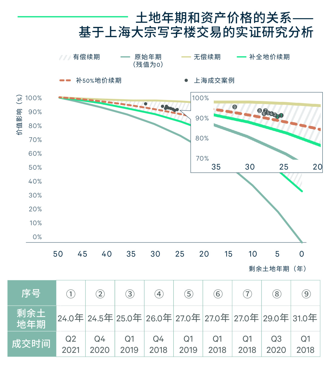 土地使用权续期：对商业地产投资和定价的影响