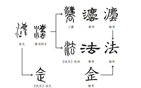法制和法治的区别是什么及法治观念与法制观念