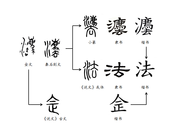 “法制”和“法治”的区别