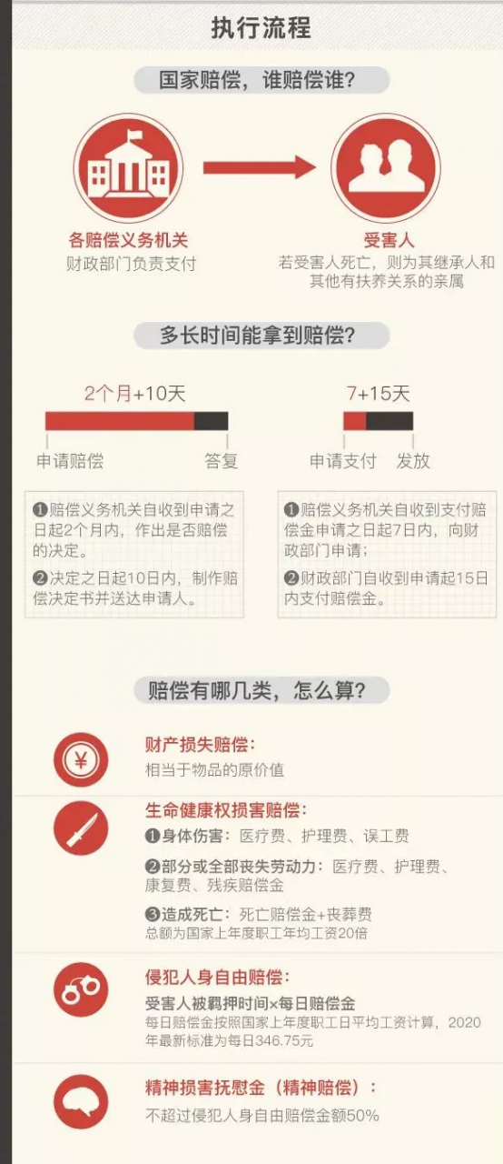 最新：国家赔偿新标准公布