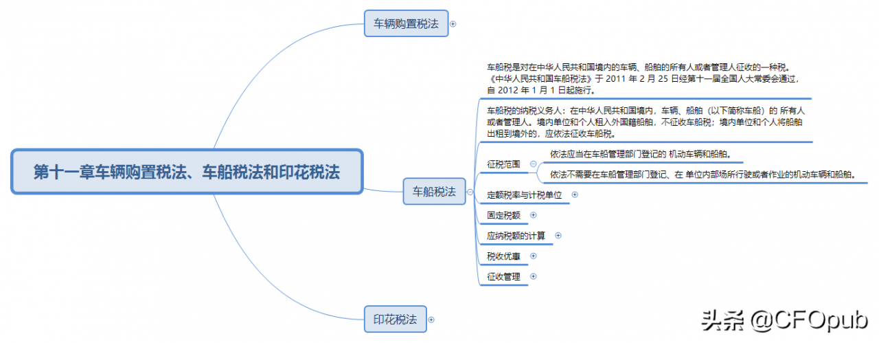 车船税纳税义务人与征税范围