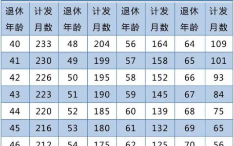 养老保险缴费年限是多久及2025年养老保险缴费标准