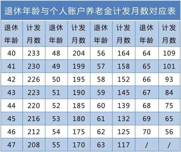慢生活丨养老金最低缴费年限将提升!缴15年和30年,最终养老金差多少?
