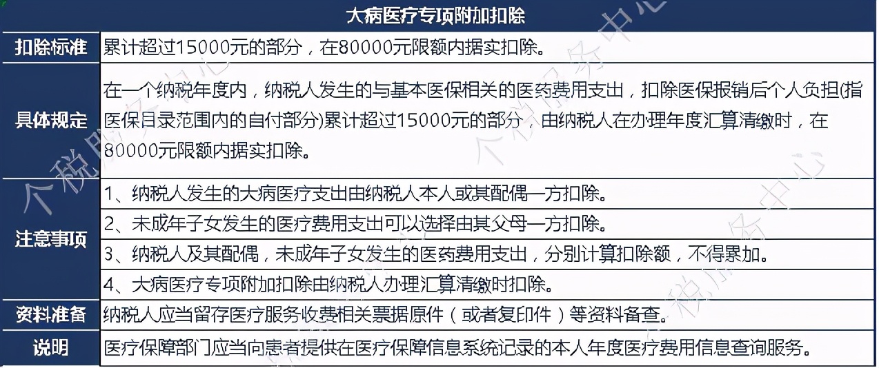 新个税—专项附加扣除细则条款解读与举例说明