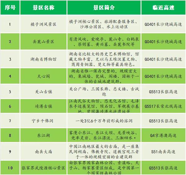 国庆7天高速免费,假期出行宝典看这里