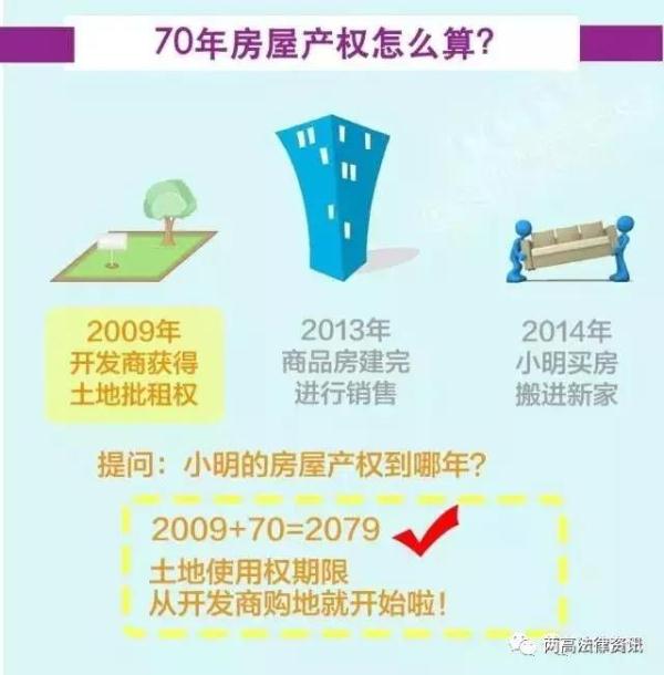 小产权房与40年、50年、70年房屋产权有何区别？一文给你说清楚！