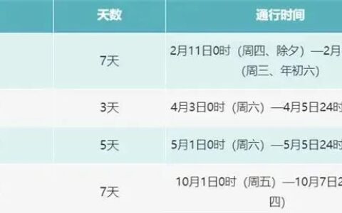 五一节高速公路免费吗 及五一节高速公路免费时间
