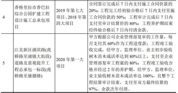 「IPO案例」对质量保证金会计处理？全额确认合同收入的合理性？