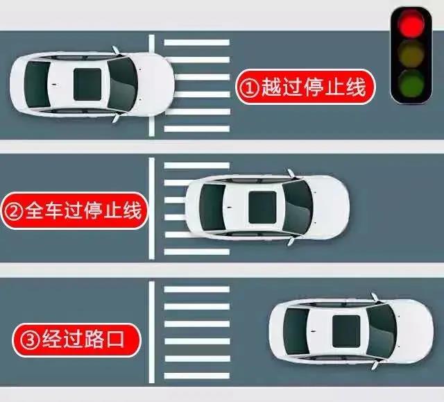闯红灯，这些情况扣2分、6分或不扣分