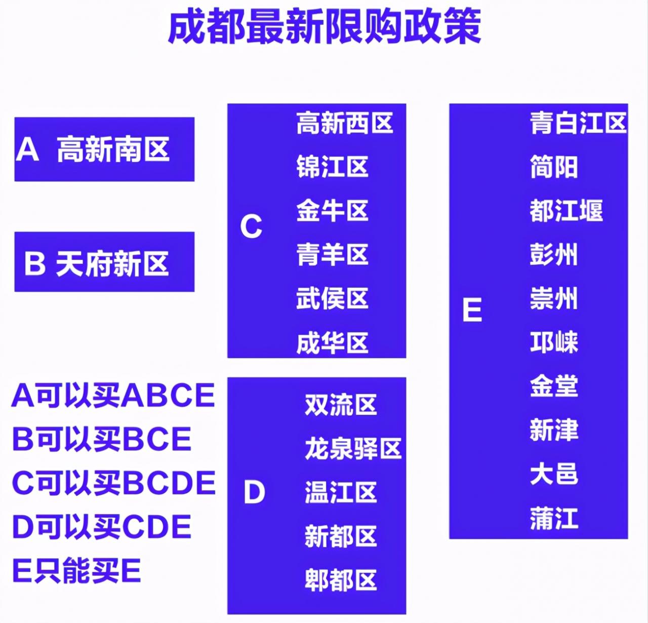 成都限购！外地人在成都买房需要什么条件？