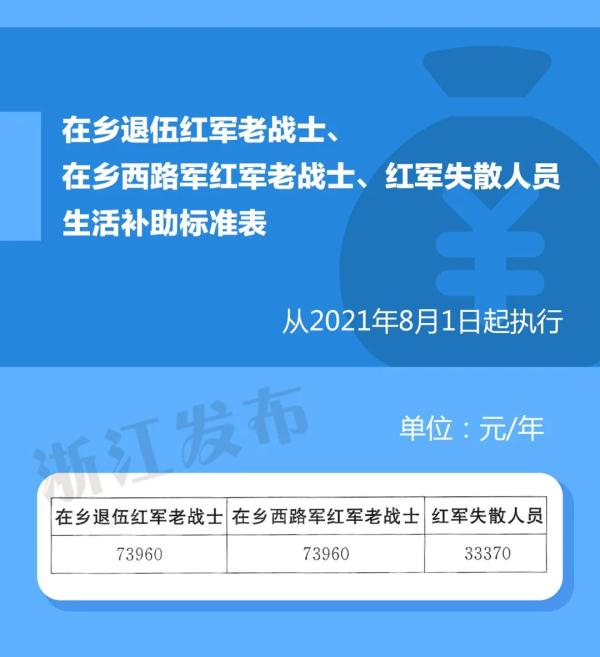 本月起，浙江提高这些人员抚恤和生活补助标准