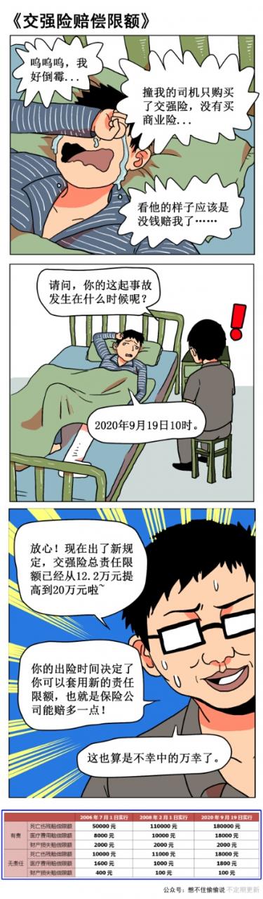 2020版:交强险赔偿限额(附:起诉状范本)