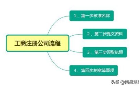 自己开公司流程怎么办理及自己办理公司注册的流程