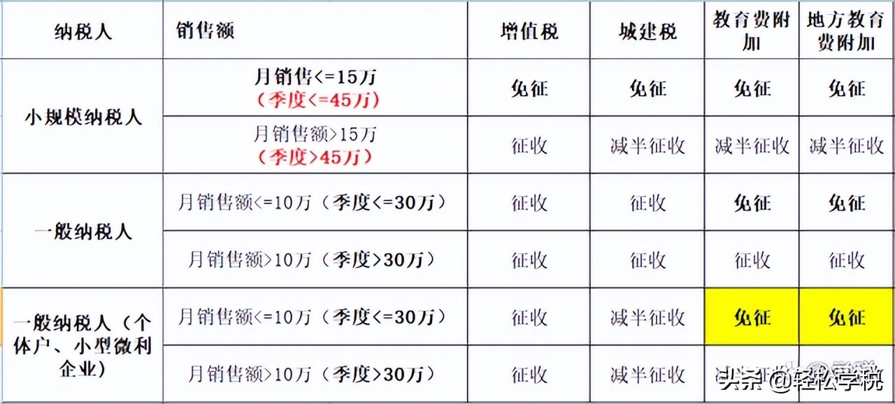 一般纳税人，快去退税！这个优惠很多企业可以享受，别交冤枉税