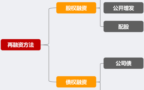 配股和增发的区别是什么及配股和增发的价值