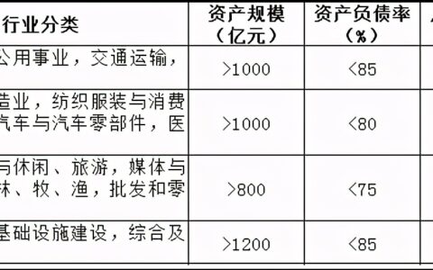 债务融资的优缺点及债务融资与债务性融资的区别