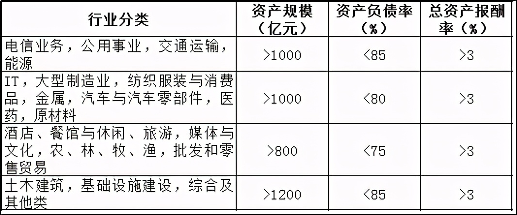 债务融资工具之定向融资工具