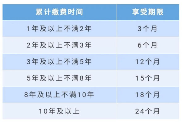失业保险金到底怎么领?申领指南来了→