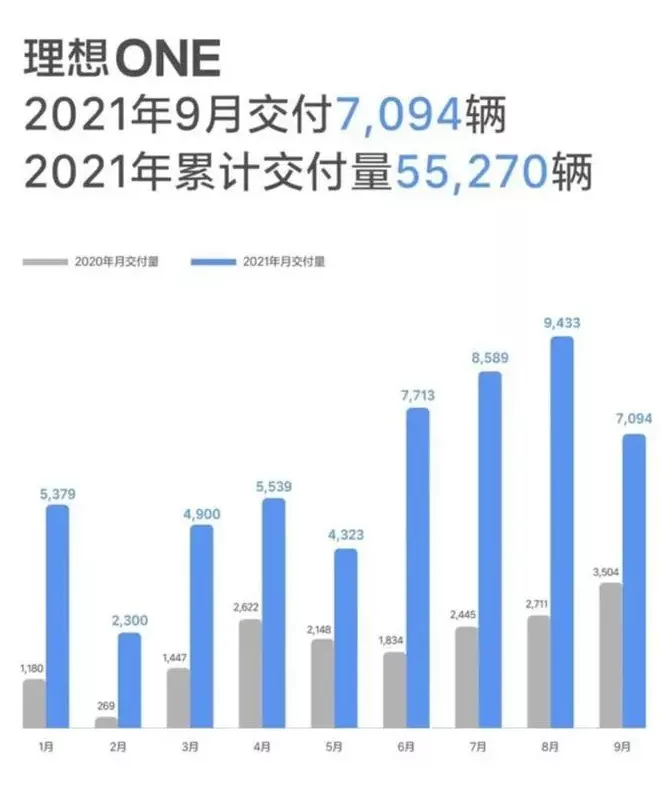 新能源车免征购置税政策变了