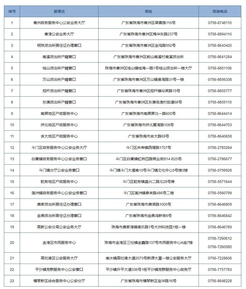 在珠海不办居住证，影响竟然这么大？没办的赶紧了！