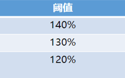 担保比例多少强制平仓举例及融资担保强行平仓的比例